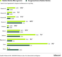Scharfer Microgreens Mix 6er Saatpad Set